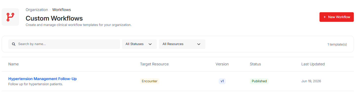 Workflow template library
